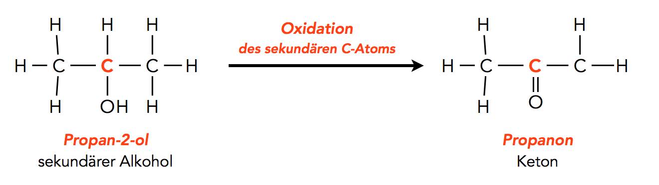 Durch Oxidation von Propan-1-ol entsteht Propanal