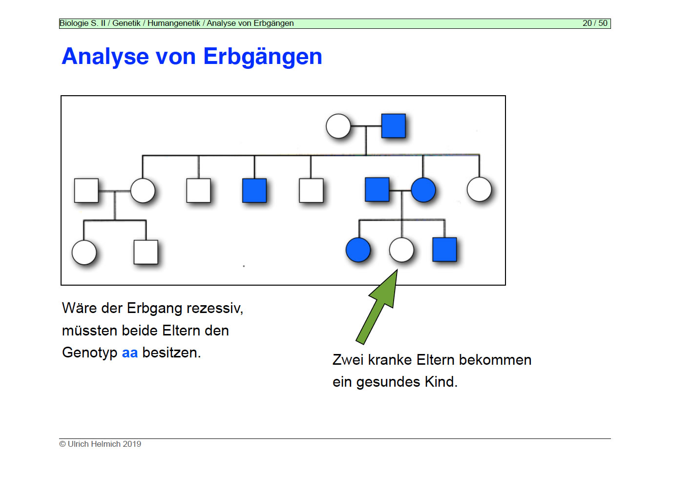 siehe folgenden Text
