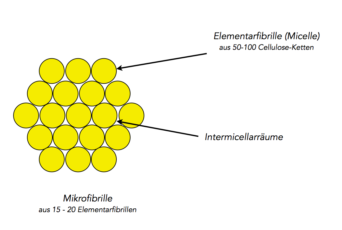 Beschreibung siehe folgenden Text