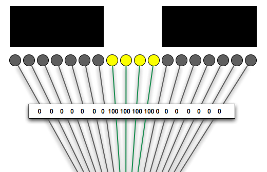 Vereinfachte Darstellung des dreischichtigen Netzhautaufbaus.