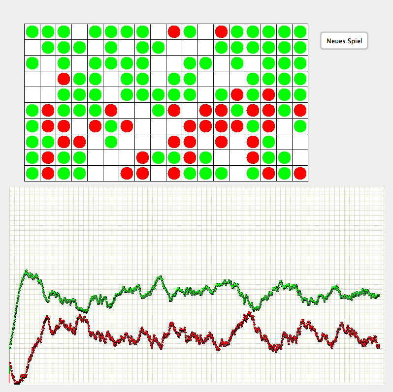 Java-Methode zur Simulation des R/B-Systems