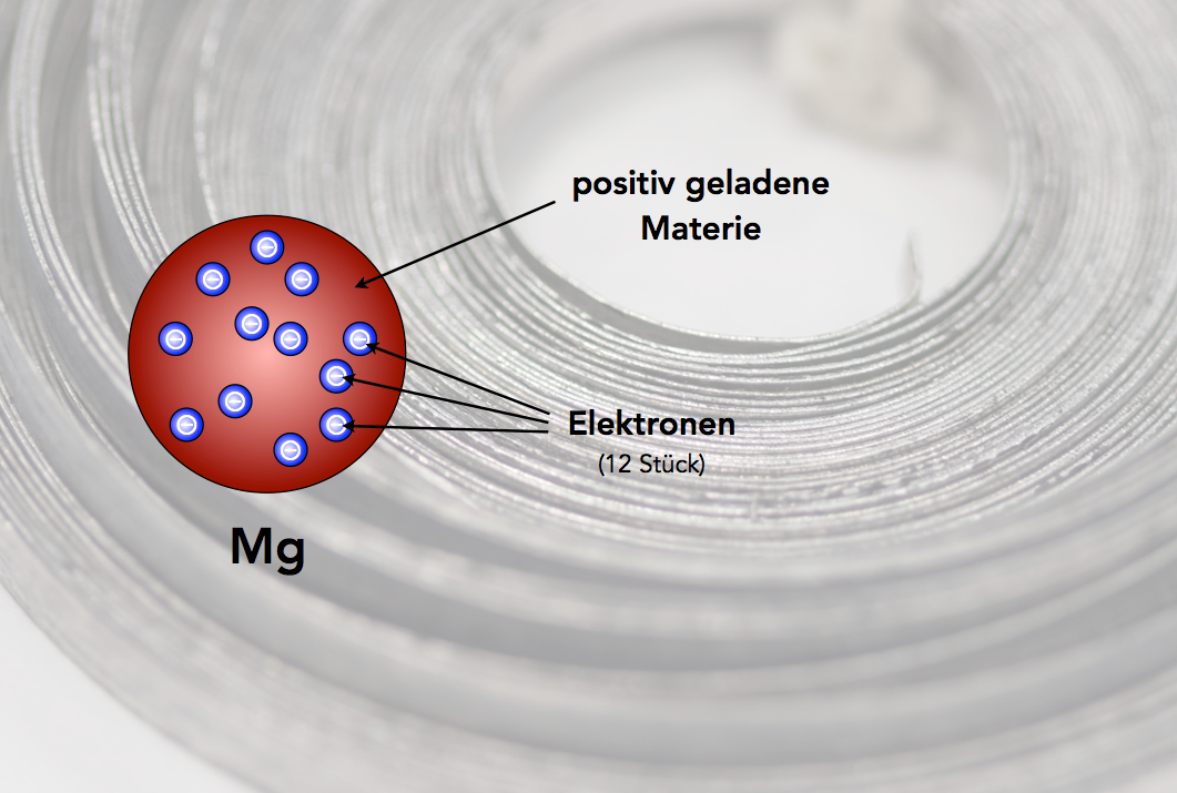 Ein Atom des Elements Bor (5) nach dem Rosinenkuchenmodell