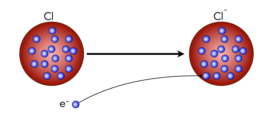 Die Bildung eines Chlorid-Ions nach dem Rosinenkuchenmodell