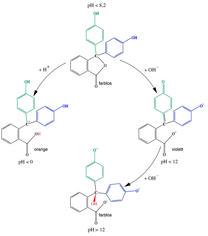 Die vier Farbstufen des Phenolphthaleins