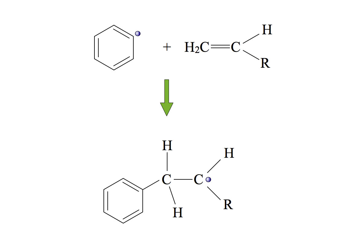 Spaltung der C=C-Doppelbindung