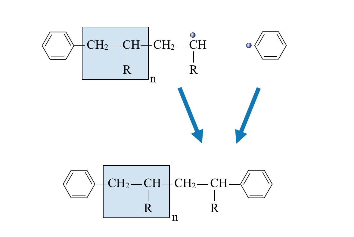 Abbruch 1: Ein Polymer und ein Starterradikal stoßen zusammen.