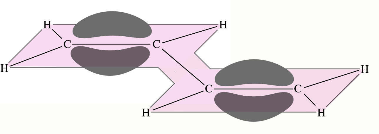 Butadien-Molekül, einfach dargestellt