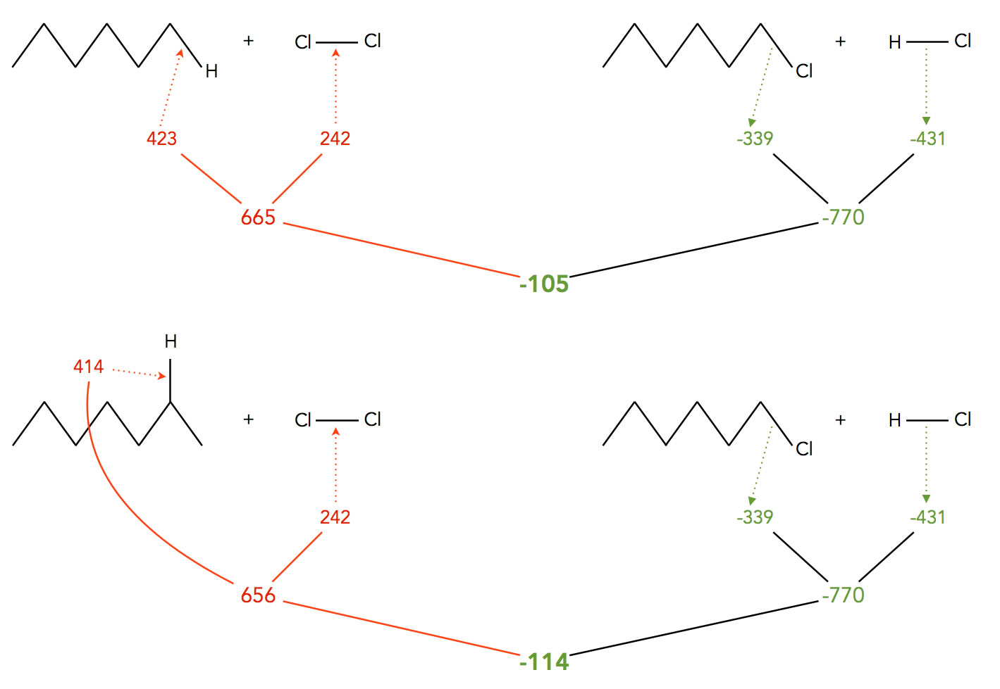 Mechanismus Der Radikalischen Substitution www.u-helmich.de