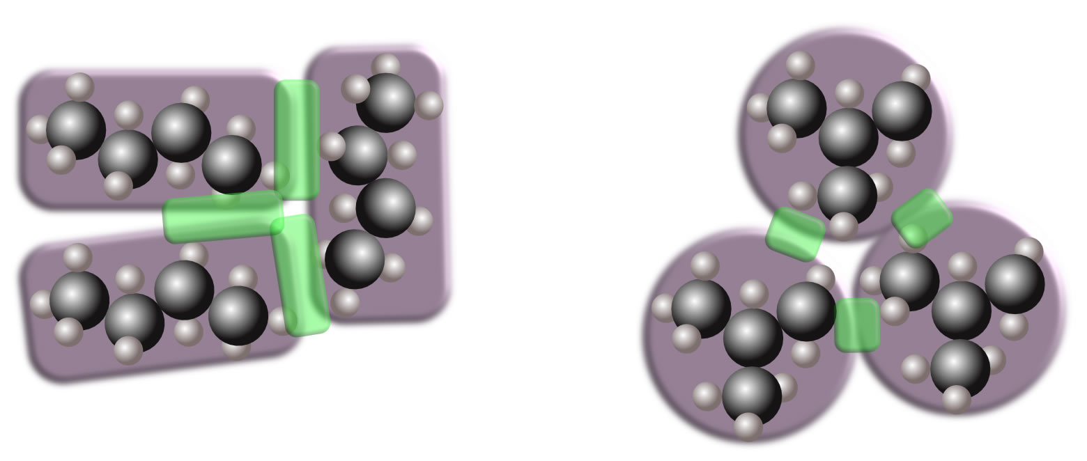 Drei n-Butan-Moleküle haben eine größere Kontaktfläche als drei Isobutan-Moleküle