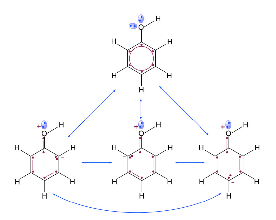 Die vier Grenzstrukturen des Phenol-Moleküls
