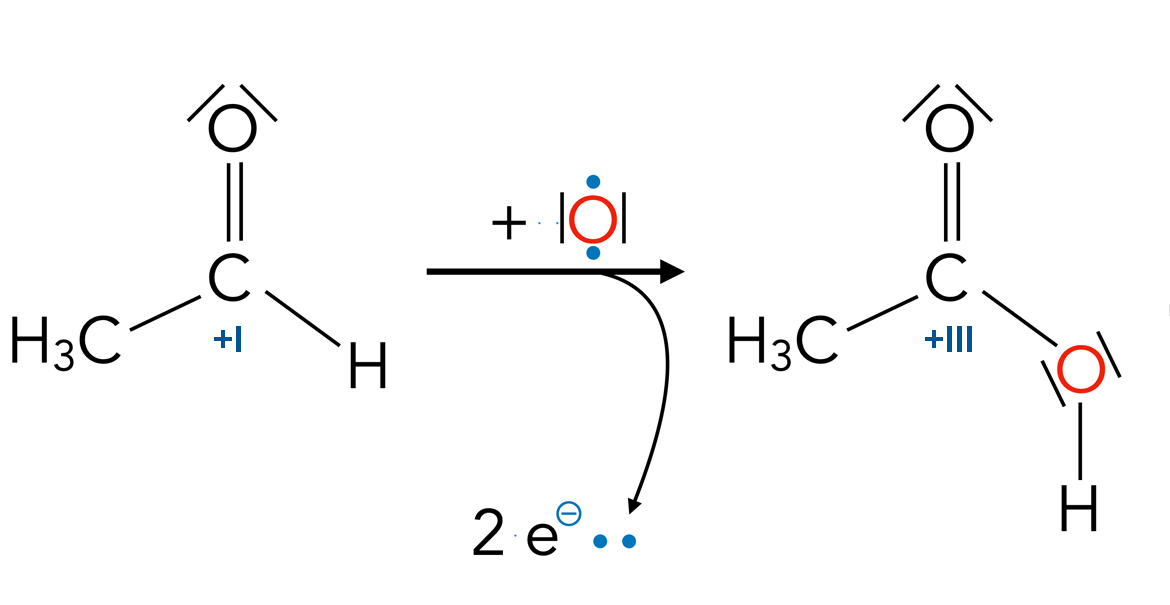 Oxidation von Ethanal zu Essigsäure mit Oxidationszahlen