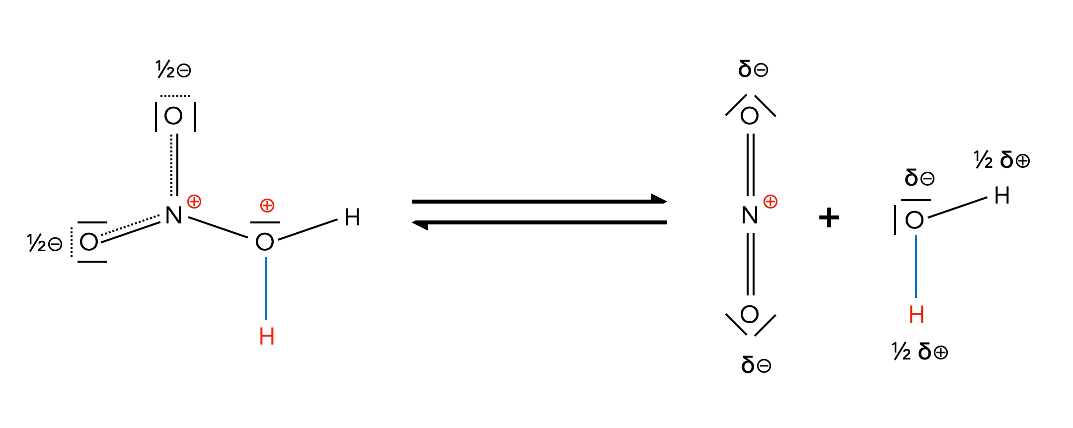 Bildung des Nitronium-Ions in Strukturformeln