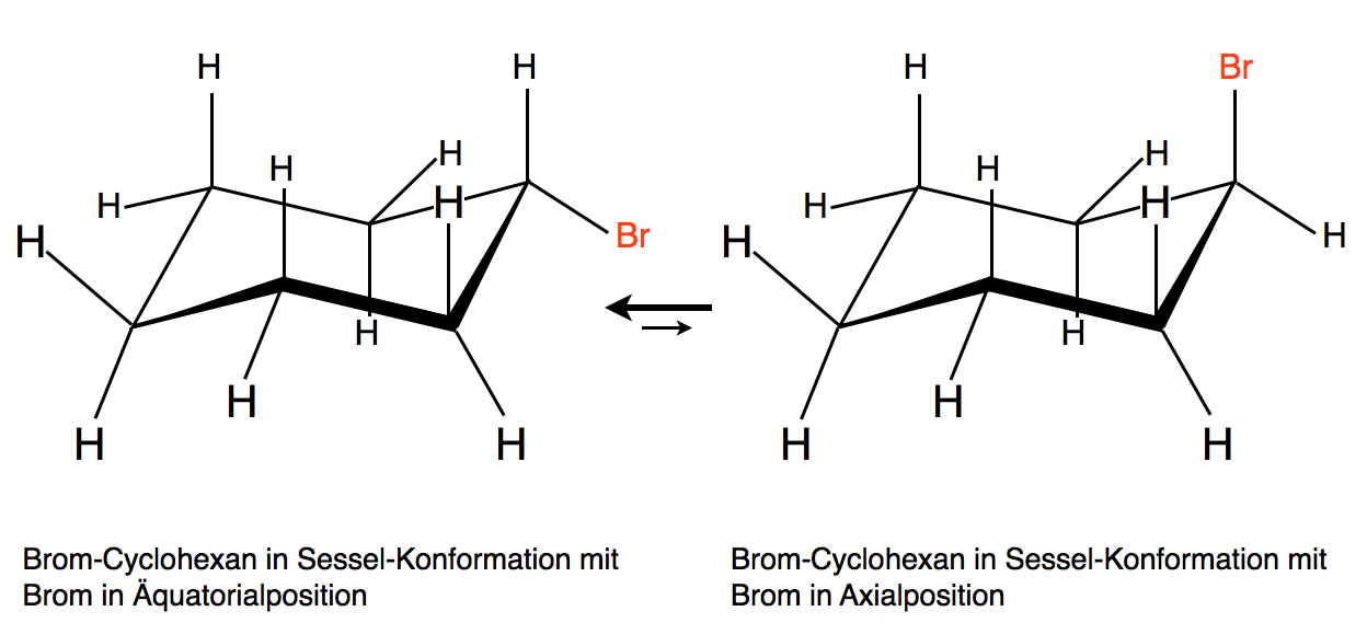 Brom-Cyclohexan in zwei verschiedenen Sessel-Konformationen. Links ist das Brom in äquatorialer Position, rechts in axialer Position.