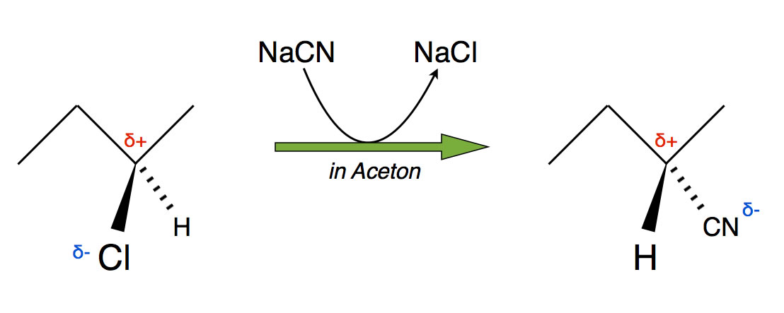 Reaktion von 2-Chlor-butan mit Natriumcyanid in Aceton unter Inversion, also nach SN2