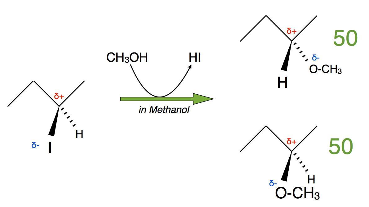 Reaktion von 2-Iod-butan mit Methanol als SN1-Reaktion