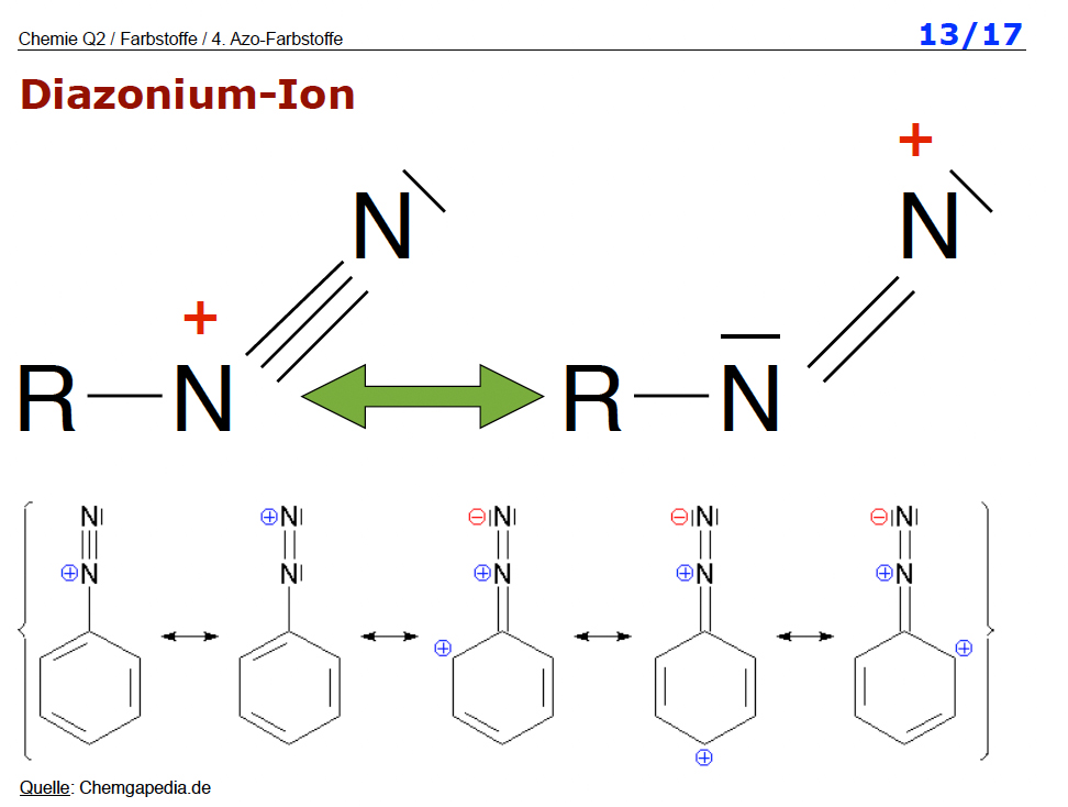 Folien Chemie 7 Farbstoffe Azofarbstoffe