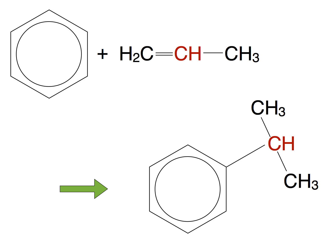 Synthese von Cumol aus Benzol und Propen