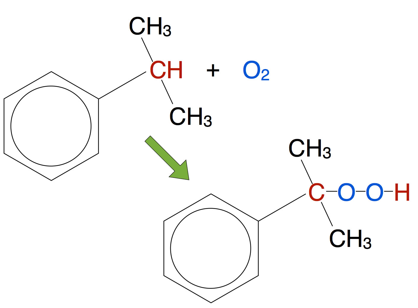 Bildung von Cumolhydroperoxid aus Cumol und O2