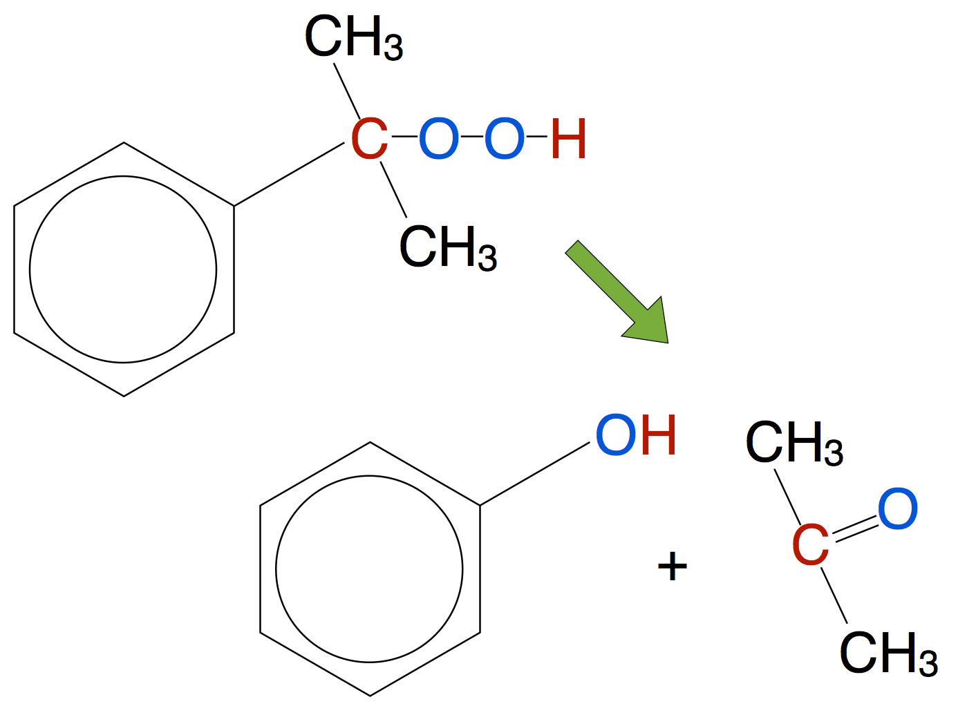 Säurekatalysierter Zerfall von Cumolhydroperoxid in Phenol und Aceton