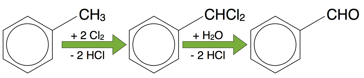 Umsetzung von Toluol mit 2 Cl2 und dann mit H2O zu Benzaldehyd und 4 HCl