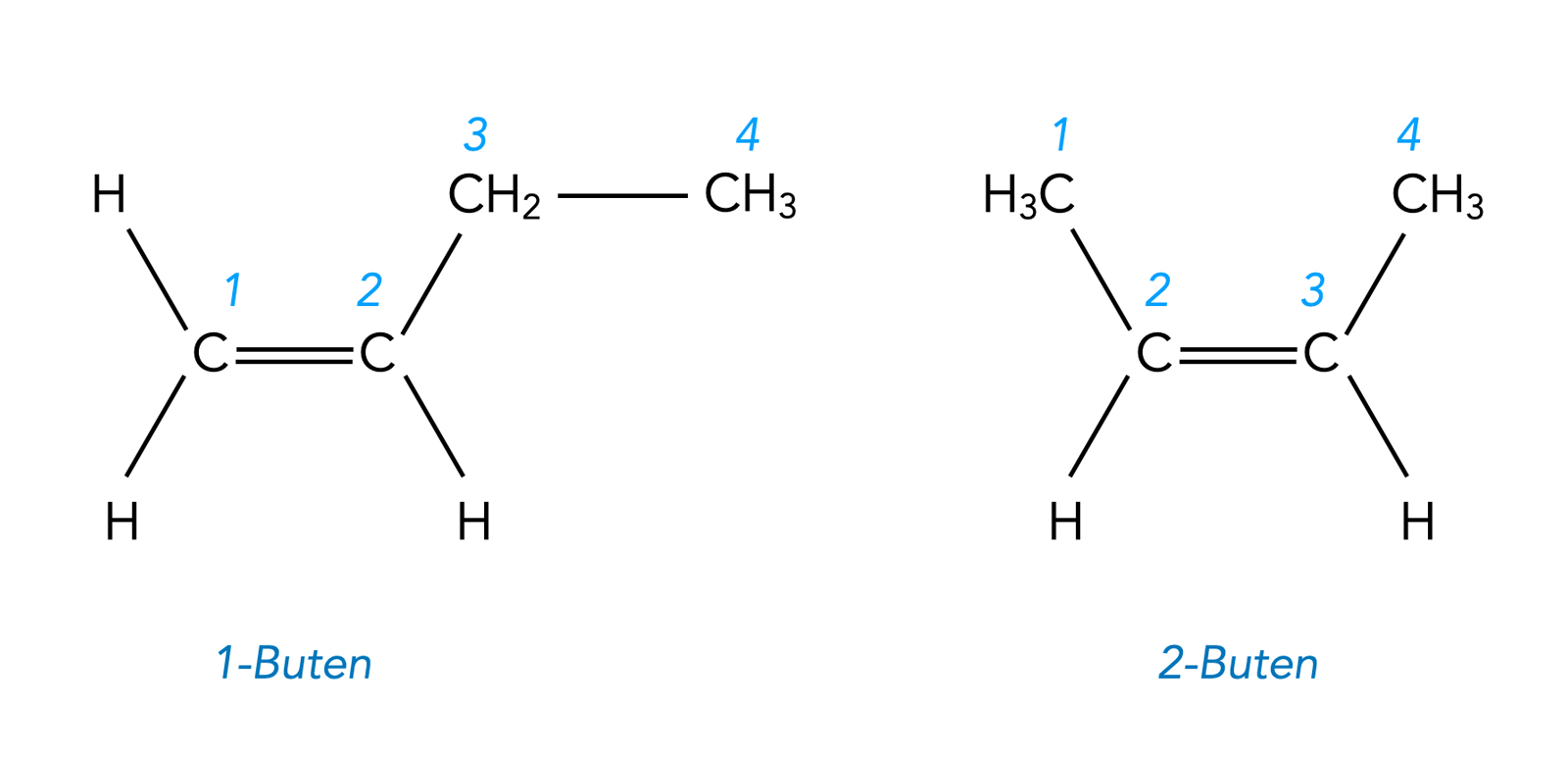 Die beiden isomeren Butene, But-1-en und But-2-en