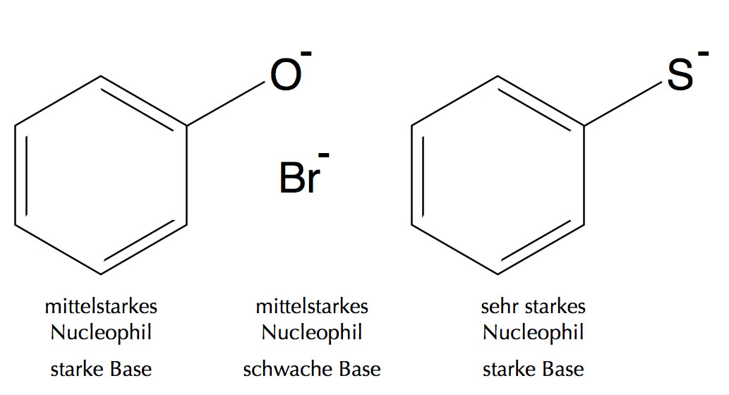 Vergleich von Nucleophilie und Basizität von drei Ionen