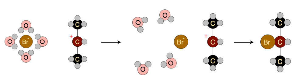"Sprengung" der Hydrathülle eines Nucleophils, bevor es das Carbenium-Ion angreifen kann