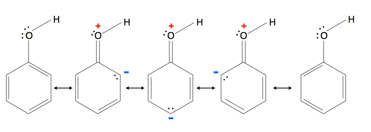 Die fünf Grenzstrukturen des Phenol-Moleküls