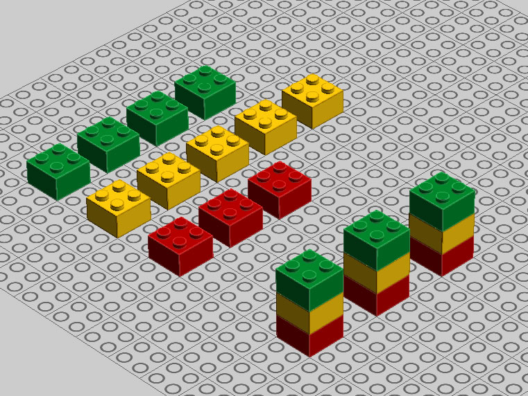 Biologische Wertigkeit, mit Lego-Steinen veranschaulicht