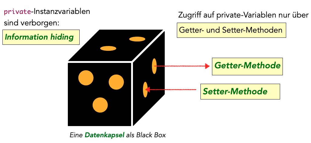 Beschreibung siehe folgenden Text