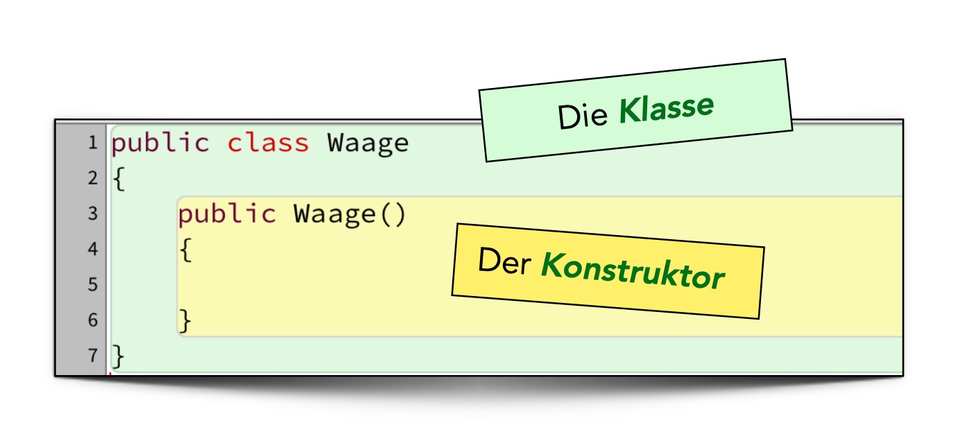 Beschreibung siehe folgenden Text