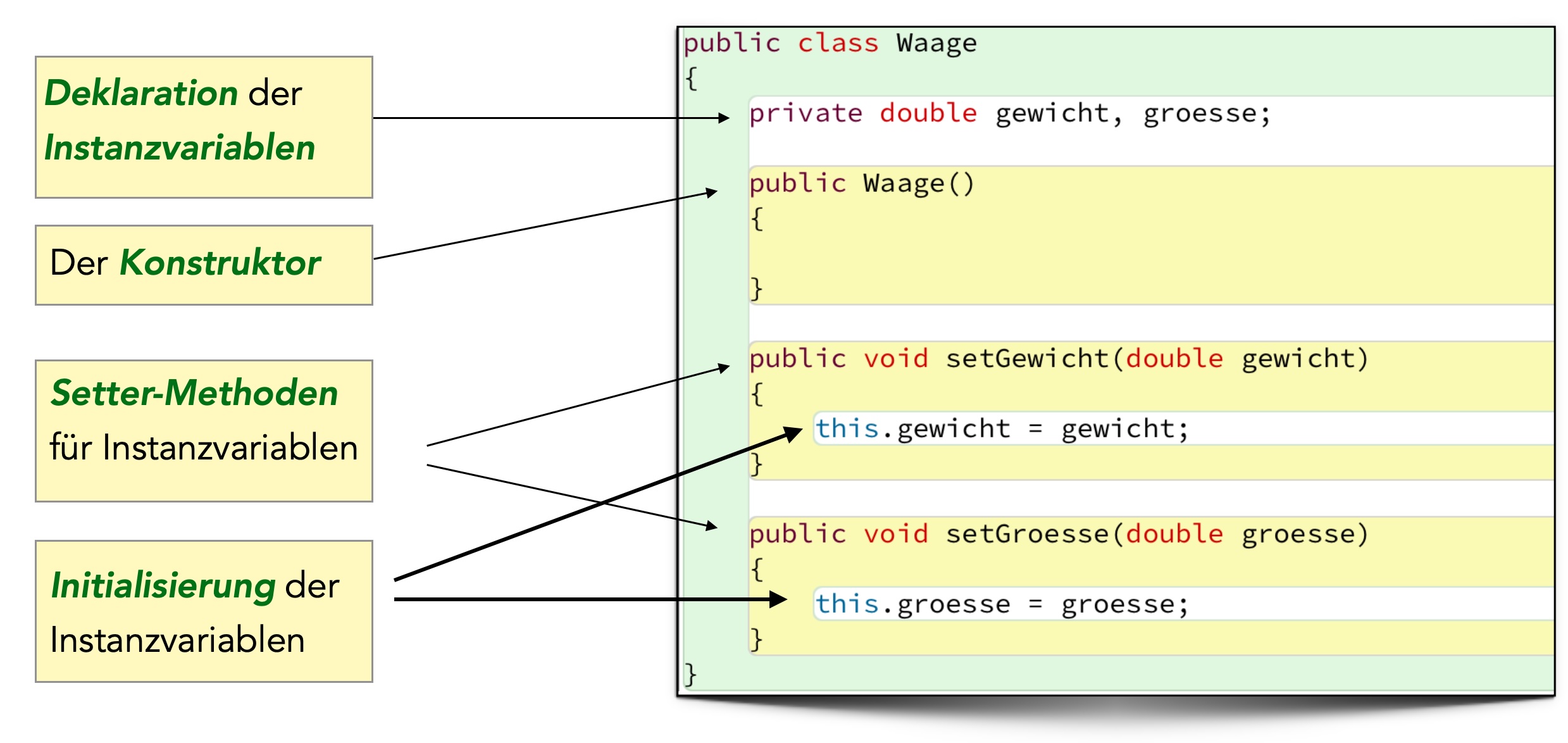 Beschreibung siehe folgenden Text