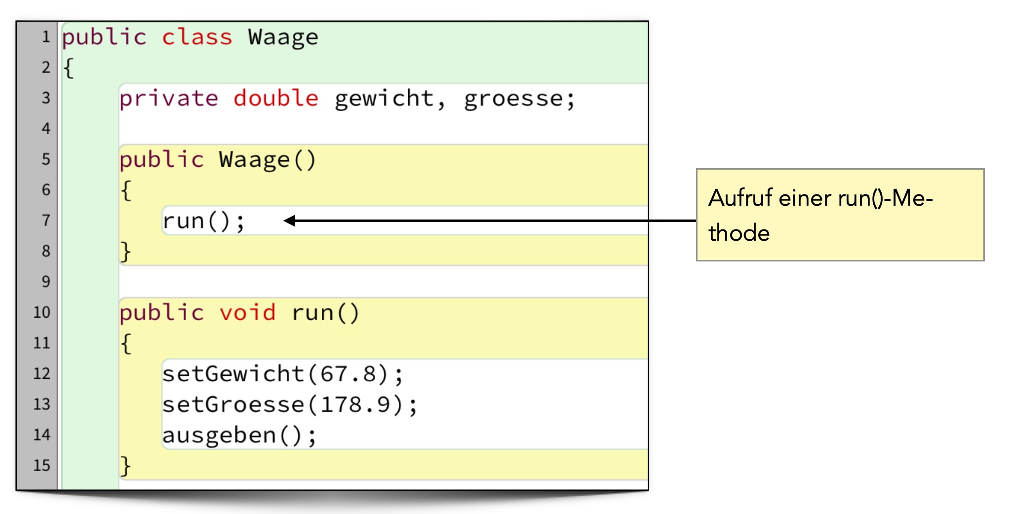 Beschreibung siehe folgenden Text