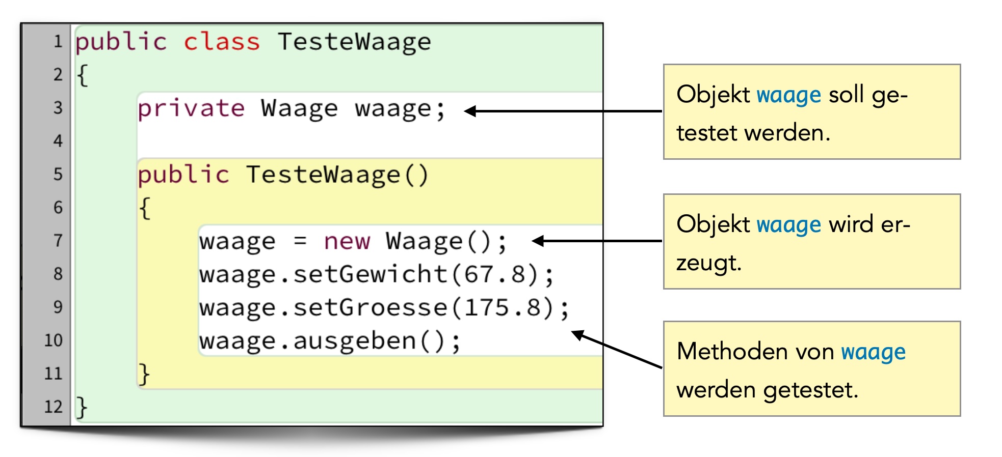 Beschreibung siehe folgenden Text