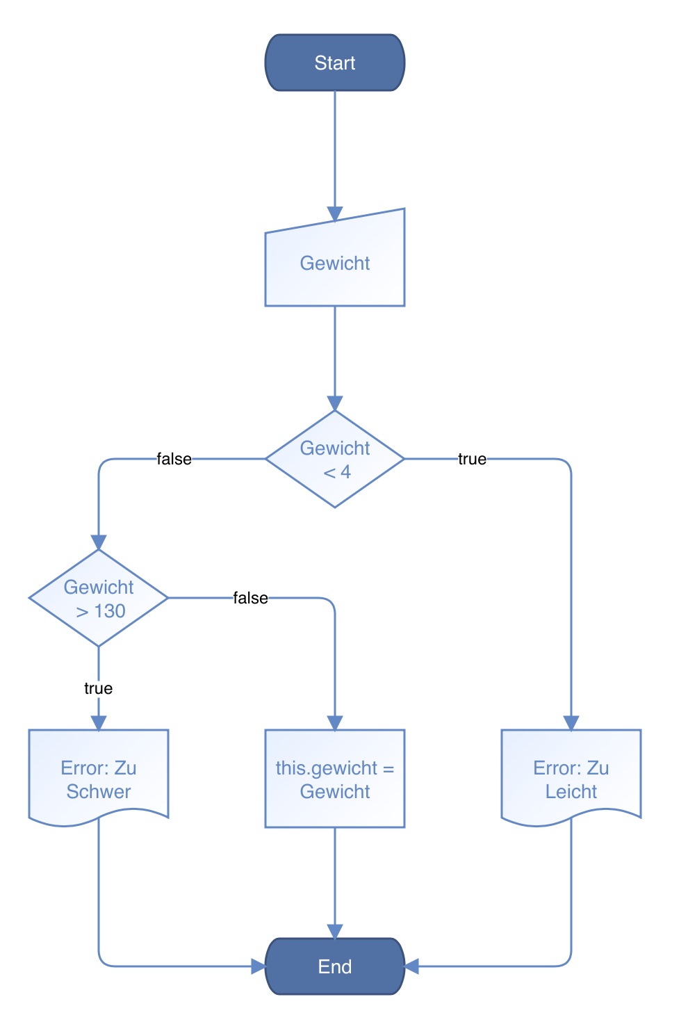 Beschreibung siehe folgenden Text