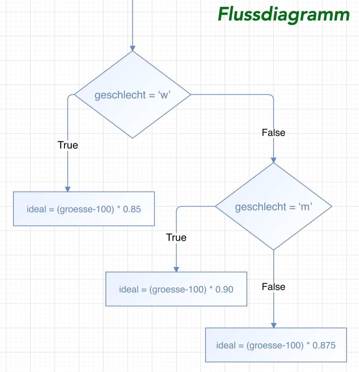 Beschreibung siehe folgenden Text