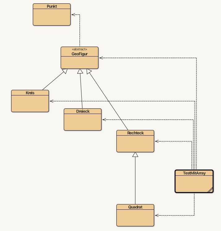 Beschreibung siehe folgenden Text