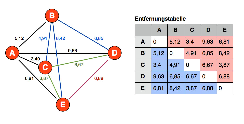 Beschreibung siehe folgenden Text
