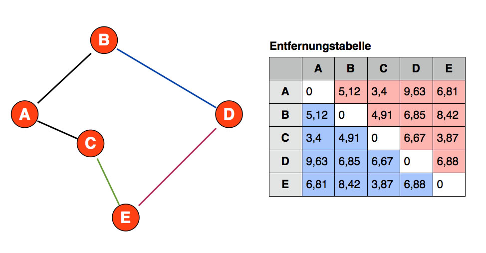 Beschreibung siehe folgenden Text