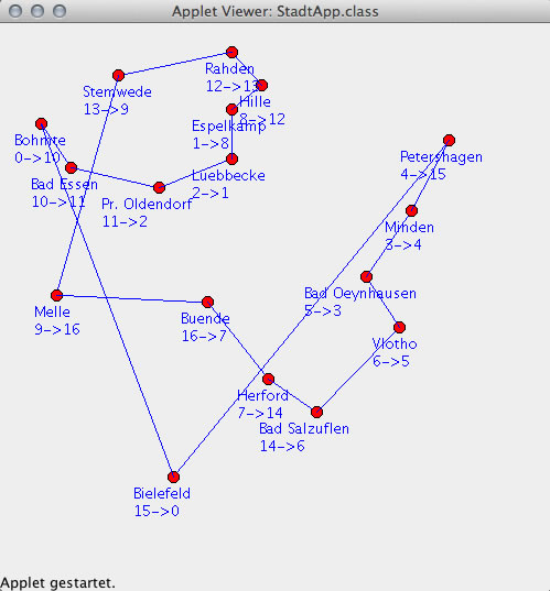 Quelltext der Klasse Stadt