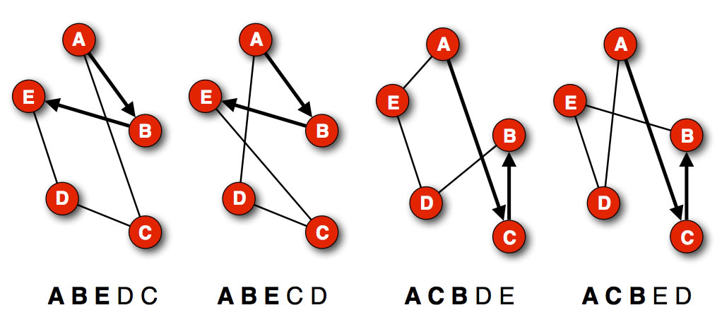 Beschreibung siehe folgenden Text