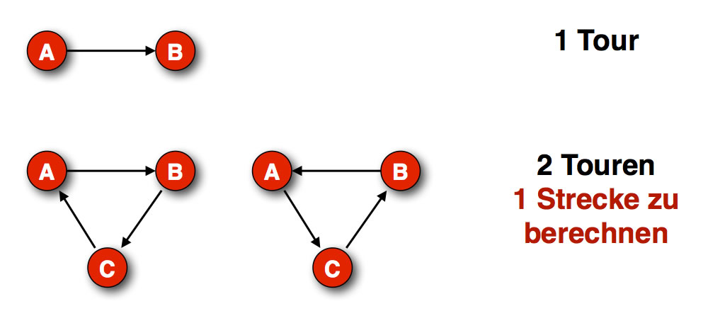 Beschreibung siehe folgenden Text