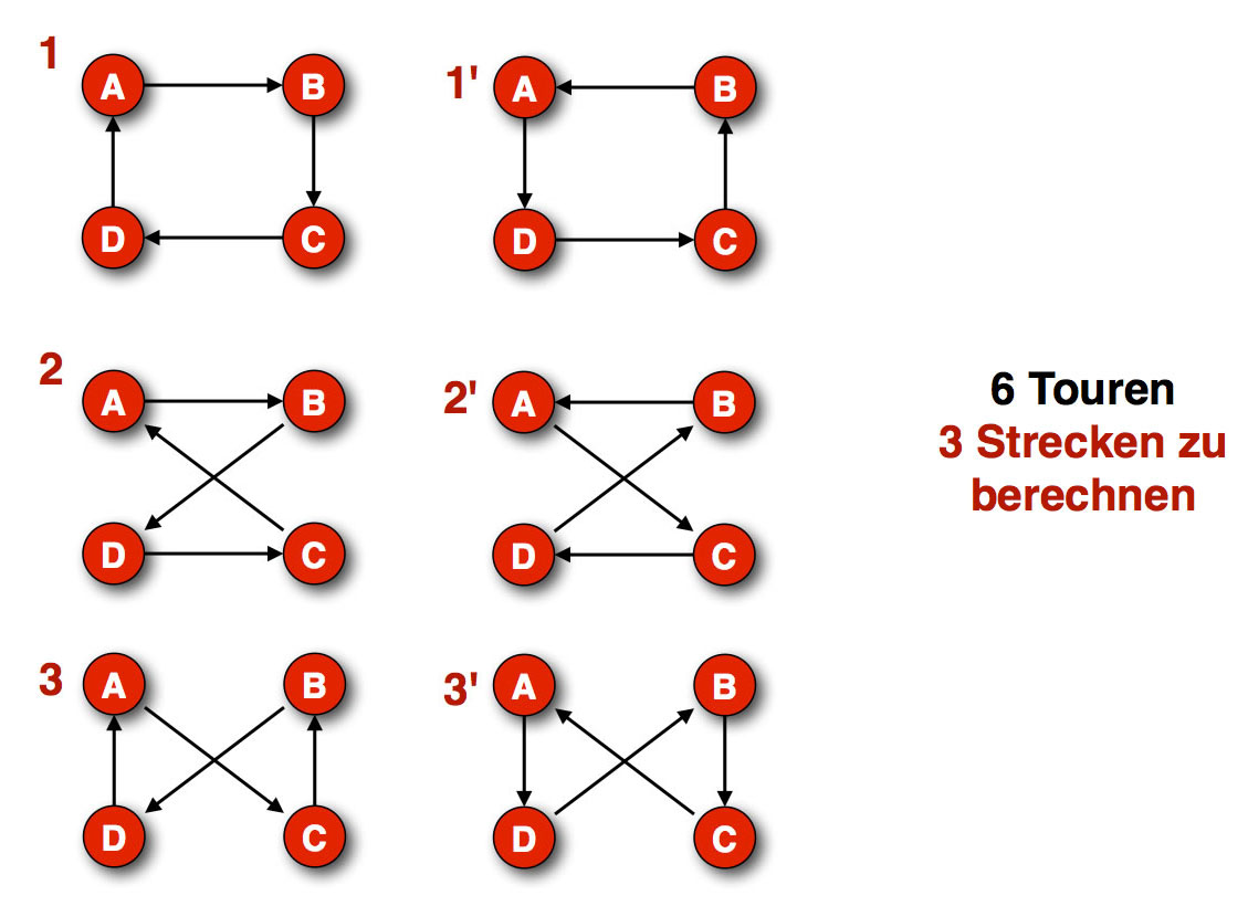 Beschreibung siehe folgenden Text