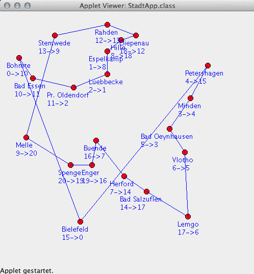 Quelltext der Klasse Stadt