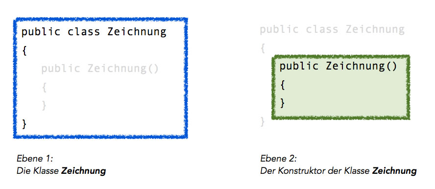 Beschreibung siehe folgenden Text