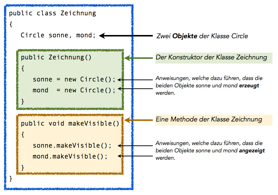 Beschreibung siehe folgenden Text
