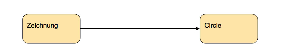 siehe folgenden Text