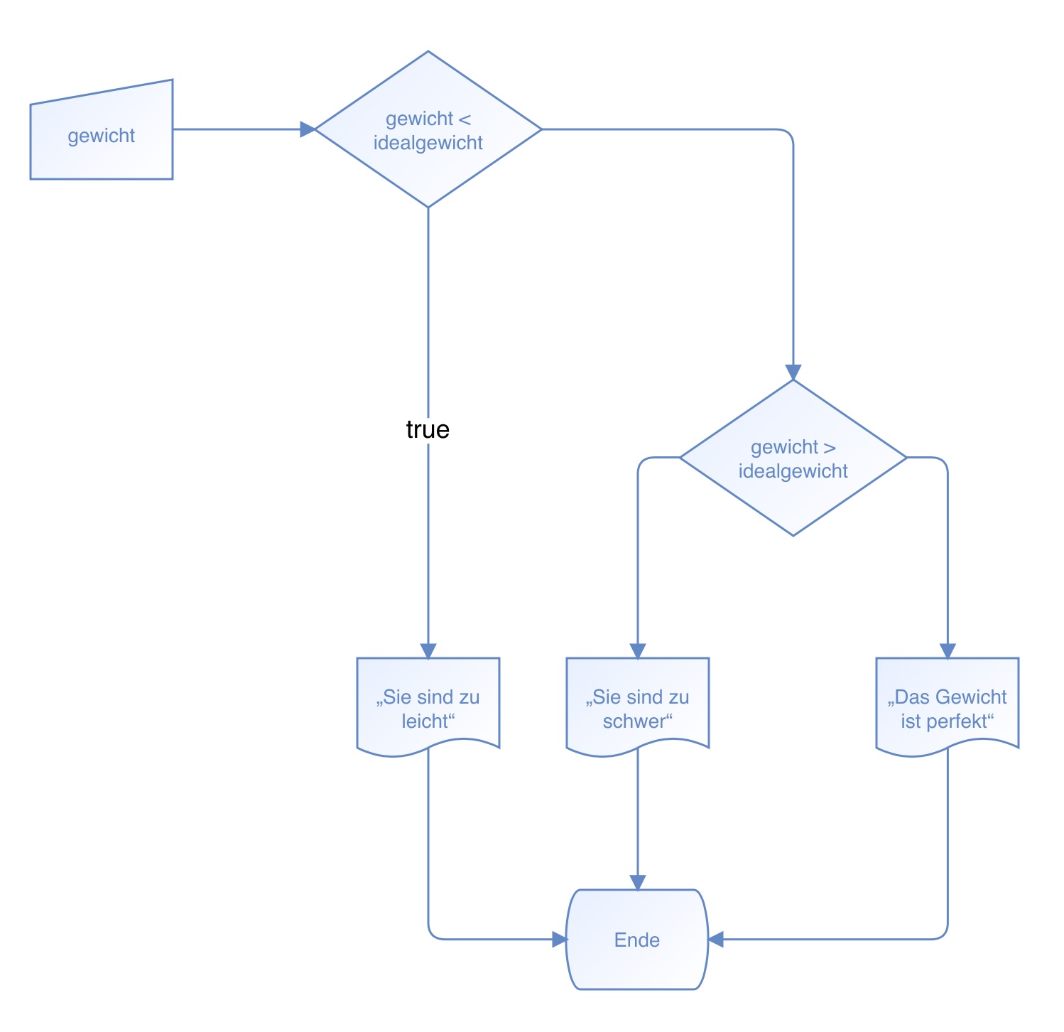 Flussdiagramm einer Dreifachauswahl