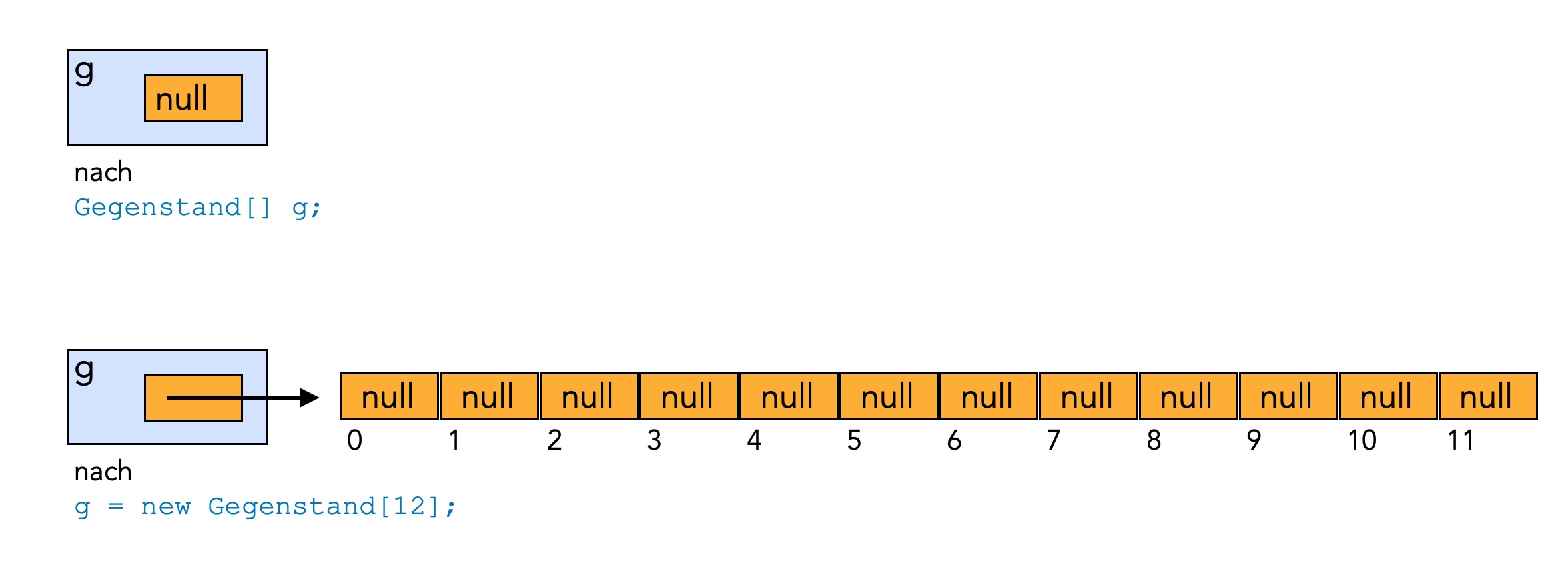 Erklärung siehe folgenden Text