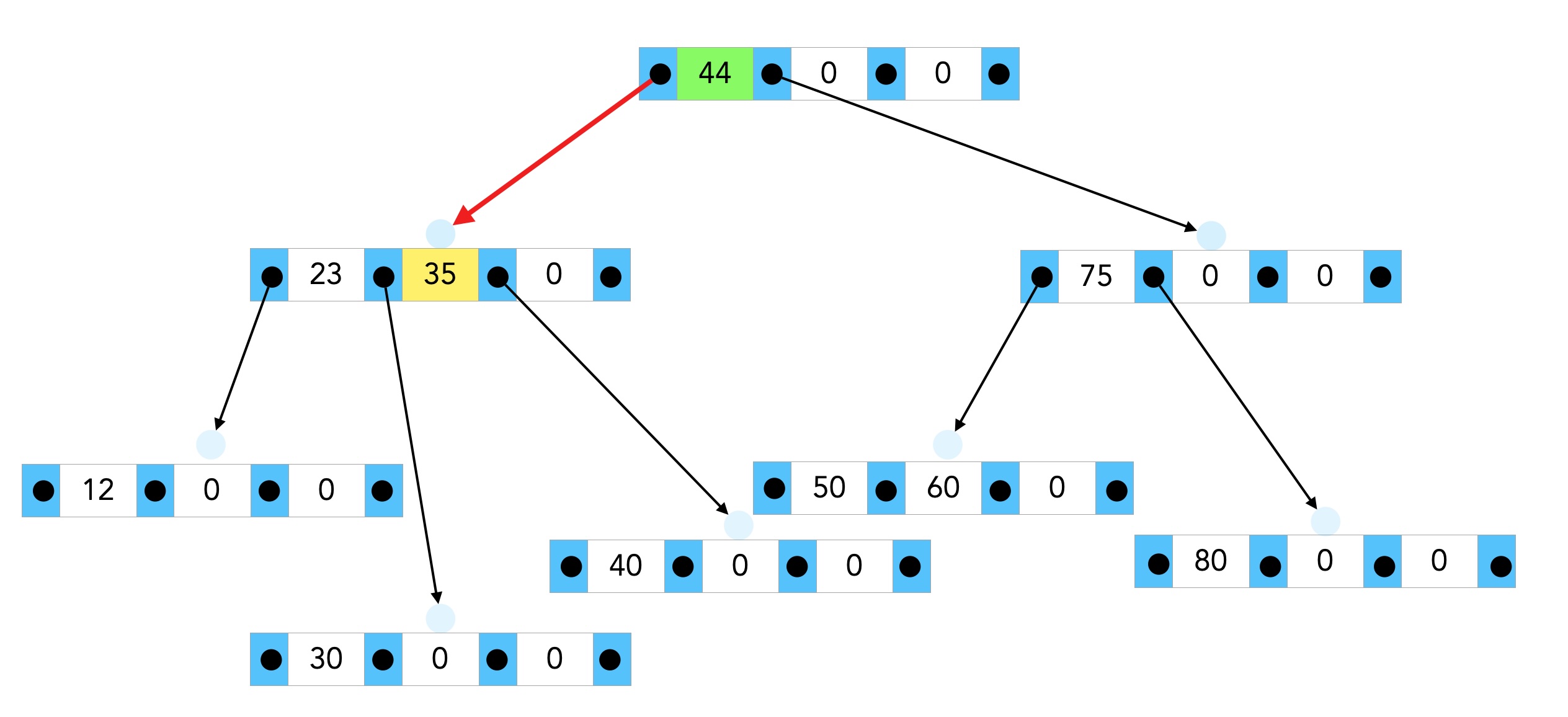 jetzt wird es langsam zu kompliziert für mich, diese vielen Knoten zu beschreiben.